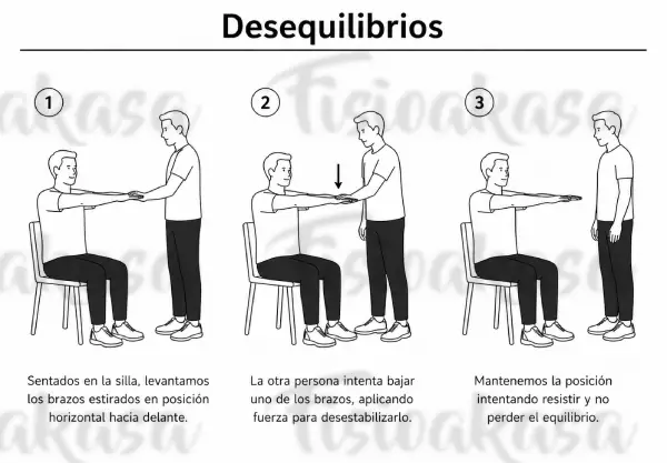 Desequilibrios